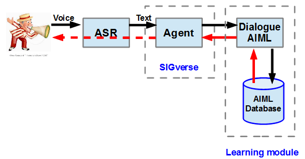 sys_overview.png