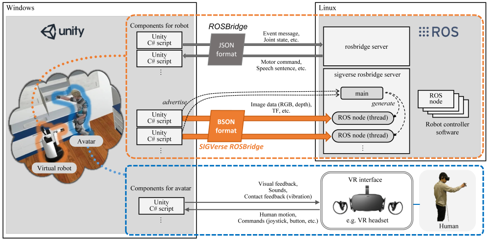 sigverse_architecture_wiki.png