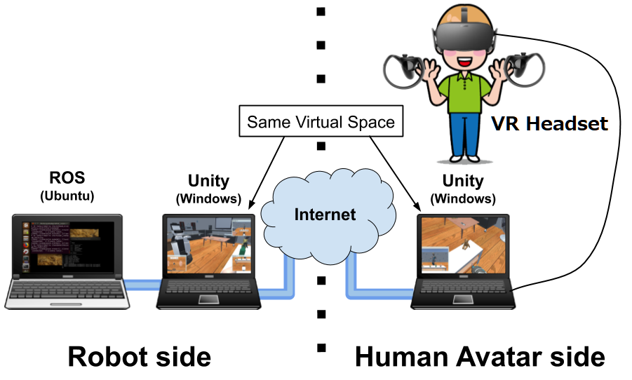 CleanupUsingCloudAndVR_Overview.png