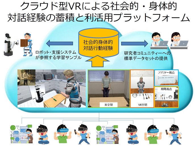 SIGVerse_concept_jp.jpg